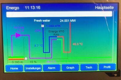 Auswertung Gaseinsparung